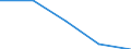 KN 84659200 /Exporte /Einheit = Preise (Euro/Bes. Maßeinheiten) /Partnerland: Faeroer /Meldeland: Eur27 /84659200:Hobelmaschinen, Fräsmaschinen und Kehlmaschinen, für die Bearbeitung von Holz, Kork, Bein, Hartkautschuk, Harten Kunststoffen Oder ähnl. Harten Stoffen (Ausg. von Hand zu Führende Maschinen Sowie Maschinen der Unterpos. 8465.10 und 8465.20)