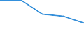 KN 84659200 /Exporte /Einheit = Preise (Euro/Bes. Maßeinheiten) /Partnerland: Sowjetunion /Meldeland: Eur27 /84659200:Hobelmaschinen, Fräsmaschinen und Kehlmaschinen, für die Bearbeitung von Holz, Kork, Bein, Hartkautschuk, Harten Kunststoffen Oder ähnl. Harten Stoffen (Ausg. von Hand zu Führende Maschinen Sowie Maschinen der Unterpos. 8465.10 und 8465.20)