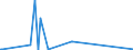 KN 84659200 /Exporte /Einheit = Preise (Euro/Bes. Maßeinheiten) /Partnerland: Turkmenistan /Meldeland: Europäische Union /84659200:Hobelmaschinen, Fräsmaschinen und Kehlmaschinen, für die Bearbeitung von Holz, Kork, Bein, Hartkautschuk, Harten Kunststoffen Oder ähnl. Harten Stoffen (Ausg. von Hand zu Führende Maschinen Sowie Maschinen der Unterpos. 8465.10 und 8465.20)