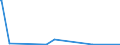 KN 84659200 /Exporte /Einheit = Preise (Euro/Bes. Maßeinheiten) /Partnerland: Tschad /Meldeland: Eur27_2020 /84659200:Hobelmaschinen, Fräsmaschinen und Kehlmaschinen, für die Bearbeitung von Holz, Kork, Bein, Hartkautschuk, Harten Kunststoffen Oder ähnl. Harten Stoffen (Ausg. von Hand zu Führende Maschinen Sowie Maschinen der Unterpos. 8465.10 und 8465.20)