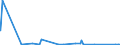KN 84659200 /Exporte /Einheit = Preise (Euro/Bes. Maßeinheiten) /Partnerland: Guinea-biss. /Meldeland: Eur27_2020 /84659200:Hobelmaschinen, Fräsmaschinen und Kehlmaschinen, für die Bearbeitung von Holz, Kork, Bein, Hartkautschuk, Harten Kunststoffen Oder ähnl. Harten Stoffen (Ausg. von Hand zu Führende Maschinen Sowie Maschinen der Unterpos. 8465.10 und 8465.20)