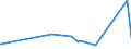KN 84659200 /Exporte /Einheit = Preise (Euro/Bes. Maßeinheiten) /Partnerland: Zentralaf.republik /Meldeland: Eur27_2020 /84659200:Hobelmaschinen, Fräsmaschinen und Kehlmaschinen, für die Bearbeitung von Holz, Kork, Bein, Hartkautschuk, Harten Kunststoffen Oder ähnl. Harten Stoffen (Ausg. von Hand zu Führende Maschinen Sowie Maschinen der Unterpos. 8465.10 und 8465.20)