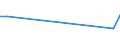 CN 84661080 /Exports /Unit = Prices (Euro/ton) /Partner: United Kingdom(Northern Ireland) /Reporter: Eur27_2020 /84661080:Self-opening Dieheads for Machine Tools