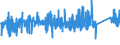 KN 84672230 /Exporte /Einheit = Preise (Euro/Bes. Maßeinheiten) /Partnerland: Niederlande /Meldeland: Eur27_2020 /84672230:Handkreissägen mit Eingebautem Elektromotor