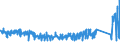KN 84672230 /Exporte /Einheit = Preise (Euro/Bes. Maßeinheiten) /Partnerland: Irland /Meldeland: Eur27_2020 /84672230:Handkreissägen mit Eingebautem Elektromotor