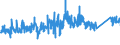 KN 84672230 /Exporte /Einheit = Preise (Euro/Bes. Maßeinheiten) /Partnerland: Daenemark /Meldeland: Eur27_2020 /84672230:Handkreissägen mit Eingebautem Elektromotor