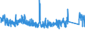 KN 84672230 /Exporte /Einheit = Preise (Euro/Bes. Maßeinheiten) /Partnerland: Griechenland /Meldeland: Eur27_2020 /84672230:Handkreissägen mit Eingebautem Elektromotor