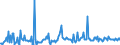 KN 84672930 /Exporte /Einheit = Preise (Euro/Bes. Maßeinheiten) /Partnerland: Tuerkei /Meldeland: Europäische Union /84672930:Elektrowerkzeuge, von Hand zu Fhren, mit Eingebautem Elektromotor, zum Betrieb Ohne Externe Energiequelle (Ausg. von der fr die Bearbeitung von Spinnstoffen Verwendeten art Sowie Hands„gen und Handbohrmaschinen)