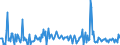 KN 84672930 /Exporte /Einheit = Preise (Euro/Bes. Maßeinheiten) /Partnerland: Lettland /Meldeland: Europäische Union /84672930:Elektrowerkzeuge, von Hand zu Fhren, mit Eingebautem Elektromotor, zum Betrieb Ohne Externe Energiequelle (Ausg. von der fr die Bearbeitung von Spinnstoffen Verwendeten art Sowie Hands„gen und Handbohrmaschinen)
