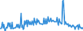 KN 84672930 /Exporte /Einheit = Preise (Euro/Bes. Maßeinheiten) /Partnerland: Rumaenien /Meldeland: Europäische Union /84672930:Elektrowerkzeuge, von Hand zu Fhren, mit Eingebautem Elektromotor, zum Betrieb Ohne Externe Energiequelle (Ausg. von der fr die Bearbeitung von Spinnstoffen Verwendeten art Sowie Hands„gen und Handbohrmaschinen)