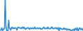 KN 84672930 /Exporte /Einheit = Preise (Euro/Bes. Maßeinheiten) /Partnerland: Bulgarien /Meldeland: Europäische Union /84672930:Elektrowerkzeuge, von Hand zu Fhren, mit Eingebautem Elektromotor, zum Betrieb Ohne Externe Energiequelle (Ausg. von der fr die Bearbeitung von Spinnstoffen Verwendeten art Sowie Hands„gen und Handbohrmaschinen)