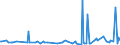 KN 84672930 /Exporte /Einheit = Preise (Euro/Bes. Maßeinheiten) /Partnerland: Albanien /Meldeland: Europäische Union /84672930:Elektrowerkzeuge, von Hand zu Fhren, mit Eingebautem Elektromotor, zum Betrieb Ohne Externe Energiequelle (Ausg. von der fr die Bearbeitung von Spinnstoffen Verwendeten art Sowie Hands„gen und Handbohrmaschinen)