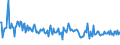 KN 84672930 /Exporte /Einheit = Preise (Euro/Bes. Maßeinheiten) /Partnerland: Ukraine /Meldeland: Europäische Union /84672930:Elektrowerkzeuge, von Hand zu Fhren, mit Eingebautem Elektromotor, zum Betrieb Ohne Externe Energiequelle (Ausg. von der fr die Bearbeitung von Spinnstoffen Verwendeten art Sowie Hands„gen und Handbohrmaschinen)