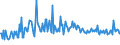 KN 84672930 /Exporte /Einheit = Preise (Euro/Bes. Maßeinheiten) /Partnerland: Weissrussland /Meldeland: Europäische Union /84672930:Elektrowerkzeuge, von Hand zu Fhren, mit Eingebautem Elektromotor, zum Betrieb Ohne Externe Energiequelle (Ausg. von der fr die Bearbeitung von Spinnstoffen Verwendeten art Sowie Hands„gen und Handbohrmaschinen)