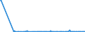 KN 84672930 /Exporte /Einheit = Preise (Euro/Bes. Maßeinheiten) /Partnerland: Moldau /Meldeland: Europäische Union /84672930:Elektrowerkzeuge, von Hand zu Fhren, mit Eingebautem Elektromotor, zum Betrieb Ohne Externe Energiequelle (Ausg. von der fr die Bearbeitung von Spinnstoffen Verwendeten art Sowie Hands„gen und Handbohrmaschinen)