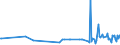 KN 84672930 /Exporte /Einheit = Preise (Euro/Bes. Maßeinheiten) /Partnerland: Aserbaidschan /Meldeland: Europäische Union /84672930:Elektrowerkzeuge, von Hand zu Fhren, mit Eingebautem Elektromotor, zum Betrieb Ohne Externe Energiequelle (Ausg. von der fr die Bearbeitung von Spinnstoffen Verwendeten art Sowie Hands„gen und Handbohrmaschinen)