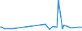 KN 84672930 /Exporte /Einheit = Preise (Euro/Bes. Maßeinheiten) /Partnerland: Turkmenistan /Meldeland: Europäische Union /84672930:Elektrowerkzeuge, von Hand zu Fhren, mit Eingebautem Elektromotor, zum Betrieb Ohne Externe Energiequelle (Ausg. von der fr die Bearbeitung von Spinnstoffen Verwendeten art Sowie Hands„gen und Handbohrmaschinen)