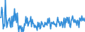 KN 84672930 /Exporte /Einheit = Preise (Euro/Bes. Maßeinheiten) /Partnerland: Kroatien /Meldeland: Europäische Union /84672930:Elektrowerkzeuge, von Hand zu Fhren, mit Eingebautem Elektromotor, zum Betrieb Ohne Externe Energiequelle (Ausg. von der fr die Bearbeitung von Spinnstoffen Verwendeten art Sowie Hands„gen und Handbohrmaschinen)