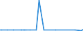 KN 84672930 /Exporte /Einheit = Preise (Euro/Bes. Maßeinheiten) /Partnerland: Sudan /Meldeland: Europäische Union /84672930:Elektrowerkzeuge, von Hand zu Fhren, mit Eingebautem Elektromotor, zum Betrieb Ohne Externe Energiequelle (Ausg. von der fr die Bearbeitung von Spinnstoffen Verwendeten art Sowie Hands„gen und Handbohrmaschinen)
