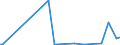 KN 84672930 /Exporte /Einheit = Preise (Euro/Bes. Maßeinheiten) /Partnerland: Kap Verde /Meldeland: Europäische Union /84672930:Elektrowerkzeuge, von Hand zu Fhren, mit Eingebautem Elektromotor, zum Betrieb Ohne Externe Energiequelle (Ausg. von der fr die Bearbeitung von Spinnstoffen Verwendeten art Sowie Hands„gen und Handbohrmaschinen)