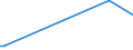 KN 84672930 /Exporte /Einheit = Preise (Euro/Bes. Maßeinheiten) /Partnerland: Guinea-biss. /Meldeland: Europäische Union /84672930:Elektrowerkzeuge, von Hand zu Fhren, mit Eingebautem Elektromotor, zum Betrieb Ohne Externe Energiequelle (Ausg. von der fr die Bearbeitung von Spinnstoffen Verwendeten art Sowie Hands„gen und Handbohrmaschinen)