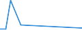 KN 84672930 /Exporte /Einheit = Preise (Euro/Bes. Maßeinheiten) /Partnerland: Sierra Leone /Meldeland: Europäische Union /84672930:Elektrowerkzeuge, von Hand zu Fhren, mit Eingebautem Elektromotor, zum Betrieb Ohne Externe Energiequelle (Ausg. von der fr die Bearbeitung von Spinnstoffen Verwendeten art Sowie Hands„gen und Handbohrmaschinen)