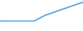 KN 84672930 /Exporte /Einheit = Preise (Euro/Bes. Maßeinheiten) /Partnerland: Liberia /Meldeland: Europäische Union /84672930:Elektrowerkzeuge, von Hand zu Fhren, mit Eingebautem Elektromotor, zum Betrieb Ohne Externe Energiequelle (Ausg. von der fr die Bearbeitung von Spinnstoffen Verwendeten art Sowie Hands„gen und Handbohrmaschinen)