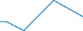 KN 84672930 /Exporte /Einheit = Preise (Euro/Bes. Maßeinheiten) /Partnerland: Elfenbeink. /Meldeland: Europäische Union /84672930:Elektrowerkzeuge, von Hand zu Fhren, mit Eingebautem Elektromotor, zum Betrieb Ohne Externe Energiequelle (Ausg. von der fr die Bearbeitung von Spinnstoffen Verwendeten art Sowie Hands„gen und Handbohrmaschinen)
