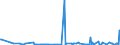 KN 84672930 /Exporte /Einheit = Preise (Euro/Bes. Maßeinheiten) /Partnerland: Nigeria /Meldeland: Europäische Union /84672930:Elektrowerkzeuge, von Hand zu Fhren, mit Eingebautem Elektromotor, zum Betrieb Ohne Externe Energiequelle (Ausg. von der fr die Bearbeitung von Spinnstoffen Verwendeten art Sowie Hands„gen und Handbohrmaschinen)