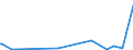 KN 84672930 /Exporte /Einheit = Preise (Euro/Bes. Maßeinheiten) /Partnerland: Kamerun /Meldeland: Europäische Union /84672930:Elektrowerkzeuge, von Hand zu Fhren, mit Eingebautem Elektromotor, zum Betrieb Ohne Externe Energiequelle (Ausg. von der fr die Bearbeitung von Spinnstoffen Verwendeten art Sowie Hands„gen und Handbohrmaschinen)