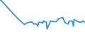 KN 84672930 /Exporte /Einheit = Preise (Euro/Bes. Maßeinheiten) /Partnerland: Aethiopien /Meldeland: Europäische Union /84672930:Elektrowerkzeuge, von Hand zu Fhren, mit Eingebautem Elektromotor, zum Betrieb Ohne Externe Energiequelle (Ausg. von der fr die Bearbeitung von Spinnstoffen Verwendeten art Sowie Hands„gen und Handbohrmaschinen)