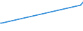 KN 84672930 /Exporte /Einheit = Preise (Euro/Bes. Maßeinheiten) /Partnerland: Uganda /Meldeland: Europäische Union /84672930:Elektrowerkzeuge, von Hand zu Fhren, mit Eingebautem Elektromotor, zum Betrieb Ohne Externe Energiequelle (Ausg. von der fr die Bearbeitung von Spinnstoffen Verwendeten art Sowie Hands„gen und Handbohrmaschinen)