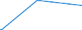 KN 84672930 /Exporte /Einheit = Preise (Euro/Bes. Maßeinheiten) /Partnerland: Seychellen /Meldeland: Europäische Union /84672930:Elektrowerkzeuge, von Hand zu Fhren, mit Eingebautem Elektromotor, zum Betrieb Ohne Externe Energiequelle (Ausg. von der fr die Bearbeitung von Spinnstoffen Verwendeten art Sowie Hands„gen und Handbohrmaschinen)