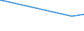 KN 84672930 /Exporte /Einheit = Preise (Euro/Bes. Maßeinheiten) /Partnerland: Mayotte /Meldeland: Europäische Union /84672930:Elektrowerkzeuge, von Hand zu Fhren, mit Eingebautem Elektromotor, zum Betrieb Ohne Externe Energiequelle (Ausg. von der fr die Bearbeitung von Spinnstoffen Verwendeten art Sowie Hands„gen und Handbohrmaschinen)