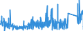 KN 84679200 /Exporte /Einheit = Preise (Euro/Tonne) /Partnerland: Irland /Meldeland: Eur27_2020 /84679200:Teile für von Hand zu Führende Pneumatische Werkzeuge, A.n.g.
