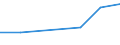CN 84679200 /Exports /Unit = Prices (Euro/ton) /Partner: Ceuta & Mell /Reporter: Eur27 /84679200:Parts of Pneumatic Tools for Working in the Hand, N.e.s.