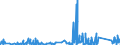 CN 84679200 /Exports /Unit = Prices (Euro/ton) /Partner: Iceland /Reporter: Eur27_2020 /84679200:Parts of Pneumatic Tools for Working in the Hand, N.e.s.