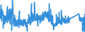 CN 84679200 /Exports /Unit = Prices (Euro/ton) /Partner: Austria /Reporter: Eur27_2020 /84679200:Parts of Pneumatic Tools for Working in the Hand, N.e.s.