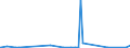 CN 84679200 /Exports /Unit = Prices (Euro/ton) /Partner: Sierra Leone /Reporter: Eur27_2020 /84679200:Parts of Pneumatic Tools for Working in the Hand, N.e.s.
