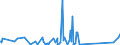 CN 84679200 /Exports /Unit = Prices (Euro/ton) /Partner: Equat.guinea /Reporter: Eur27_2020 /84679200:Parts of Pneumatic Tools for Working in the Hand, N.e.s.
