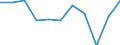 CN 84681000 /Exports /Unit = Prices (Euro/ton) /Partner: Belgium/Luxembourg /Reporter: Eur27 /84681000:Hand-held Blow Pipes, Gas-operated, for Soldering, Brazing or Welding