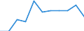 KN 84682000 /Exporte /Einheit = Preise (Euro/Tonne) /Partnerland: Belgien/Luxemburg /Meldeland: Eur27 /84682000:Autogenmaschinen, -apparate und -geräte zum Löten, Schweißen Oder Oberflächenhärten (Ausg. Handapparate und -geräte [brenner])