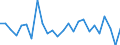 KN 84682000 /Exporte /Einheit = Preise (Euro/Tonne) /Partnerland: Ver.koenigreich(Ohne Nordirland) /Meldeland: Eur27_2020 /84682000:Autogenmaschinen, -apparate und -geräte zum Löten, Schweißen Oder Oberflächenhärten (Ausg. Handapparate und -geräte [brenner])