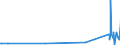 KN 84682000 /Exporte /Einheit = Preise (Euro/Tonne) /Partnerland: Armenien /Meldeland: Eur27_2020 /84682000:Autogenmaschinen, -apparate und -geräte zum Löten, Schweißen Oder Oberflächenhärten (Ausg. Handapparate und -geräte [brenner])
