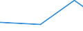 KN 84682000 /Exporte /Einheit = Preise (Euro/Tonne) /Partnerland: Tadschikistan /Meldeland: Europäische Union /84682000:Autogenmaschinen, -apparate und -geräte zum Löten, Schweißen Oder Oberflächenhärten (Ausg. Handapparate und -geräte [brenner])