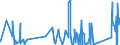 KN 84682000 /Exporte /Einheit = Preise (Euro/Tonne) /Partnerland: Ehem.jug.rep.mazed /Meldeland: Eur27_2020 /84682000:Autogenmaschinen, -apparate und -geräte zum Löten, Schweißen Oder Oberflächenhärten (Ausg. Handapparate und -geräte [brenner])