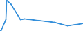 KN 84682000 /Exporte /Einheit = Preise (Euro/Tonne) /Partnerland: Guinea /Meldeland: Eur27_2020 /84682000:Autogenmaschinen, -apparate und -geräte zum Löten, Schweißen Oder Oberflächenhärten (Ausg. Handapparate und -geräte [brenner])