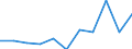KN 84688000 /Exporte /Einheit = Preise (Euro/Tonne) /Partnerland: Belgien/Luxemburg /Meldeland: Eur27 /84688000:Maschinen, Apparate und Geräte zum Nichtautogenen Schweißen (Ausg. Elektrische Maschinen, Apparate und Geräte der Pos. 8515)