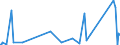 KN 84688000 /Exporte /Einheit = Preise (Euro/Tonne) /Partnerland: Usbekistan /Meldeland: Eur27_2020 /84688000:Maschinen, Apparate und Geräte zum Nichtautogenen Schweißen (Ausg. Elektrische Maschinen, Apparate und Geräte der Pos. 8515)