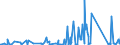 KN 84688000 /Exporte /Einheit = Preise (Euro/Tonne) /Partnerland: Ehem.jug.rep.mazed /Meldeland: Eur27_2020 /84688000:Maschinen, Apparate und Geräte zum Nichtautogenen Schweißen (Ausg. Elektrische Maschinen, Apparate und Geräte der Pos. 8515)